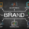 Brand Management für KMU