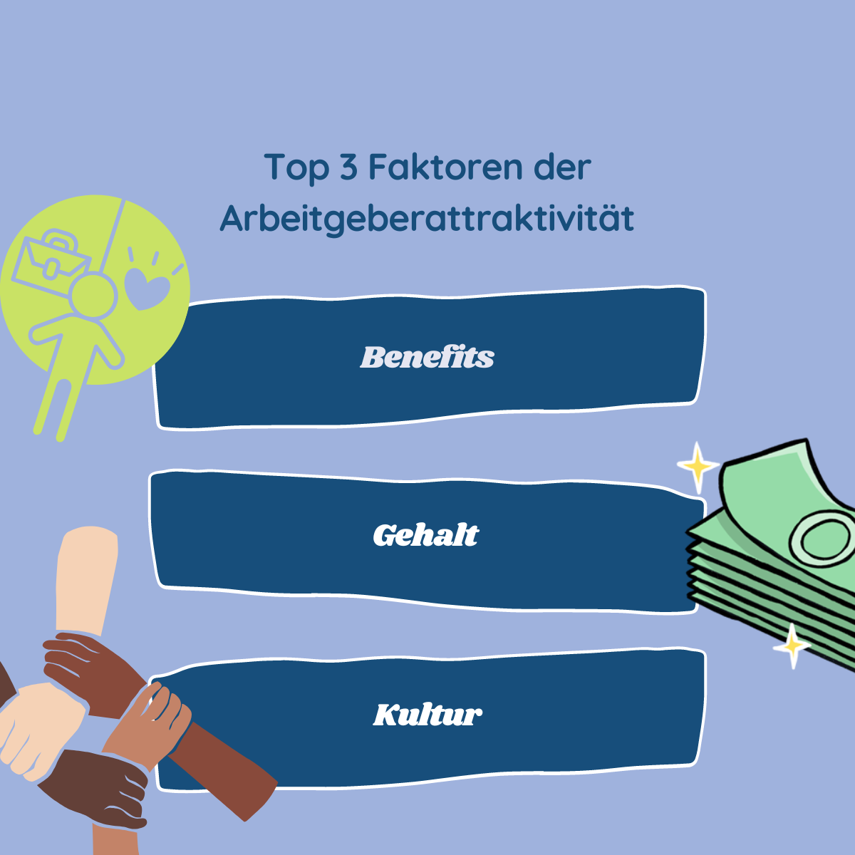 Top 3 Kriterien der Arbeitsgeberattraktivität